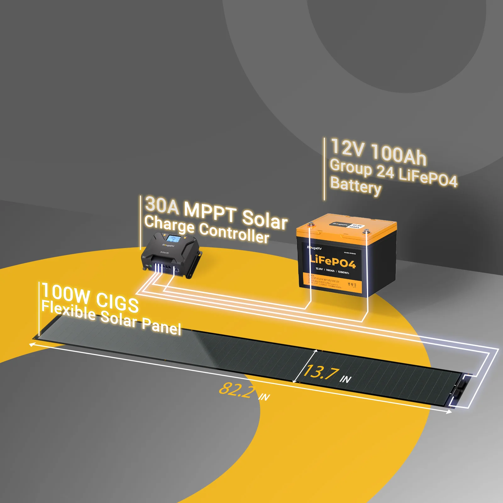 Yuma 100W CIGS Thin-film Flexible Solar Panel with Tape (Long Version) - Image 9