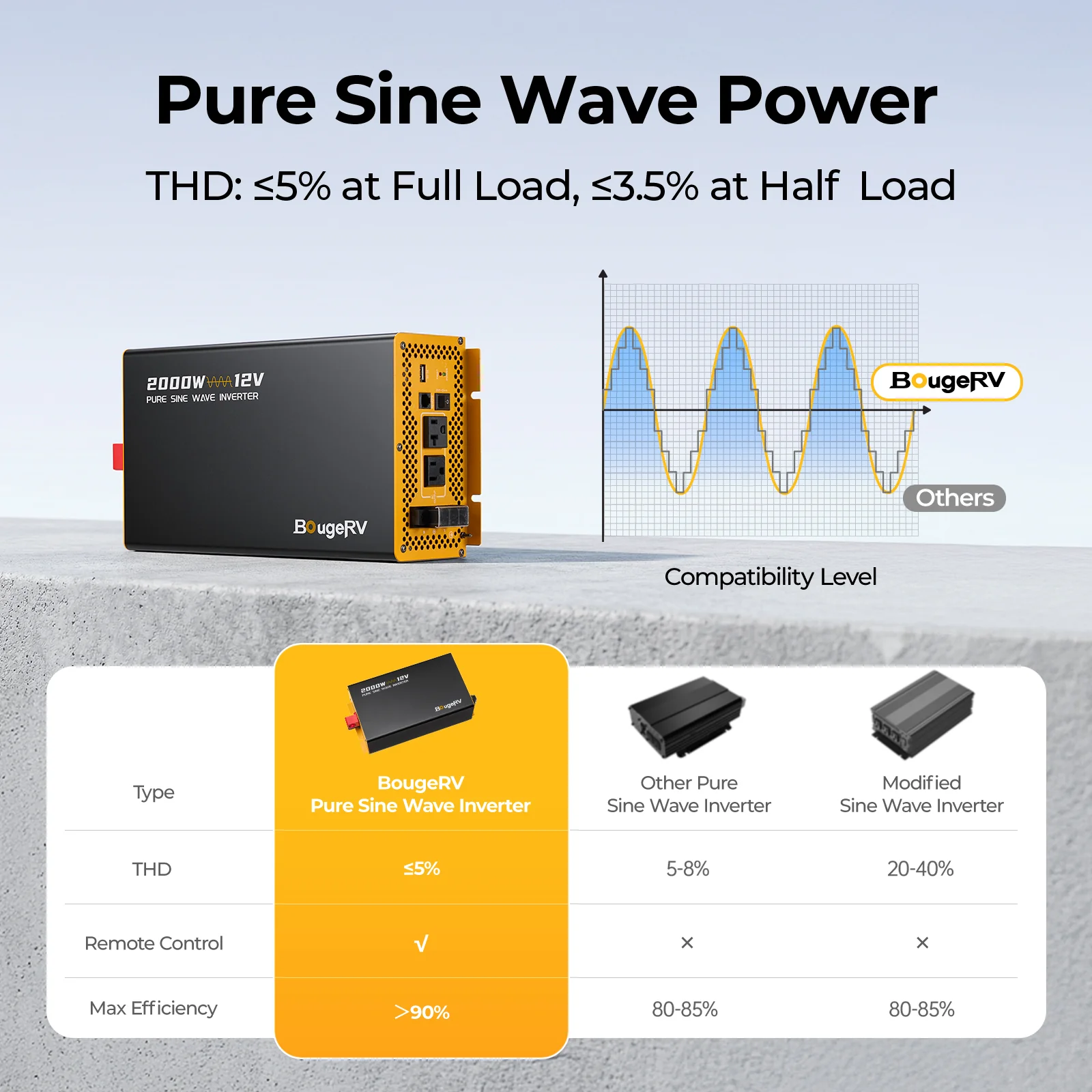 BougeRV 2000W 12V Pure Sine Wave Inverter with Bluetooth - Image 3