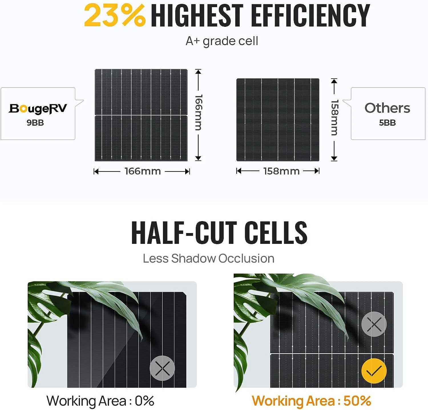 200W 12V 9BB Mono Solar Panel - Image 3