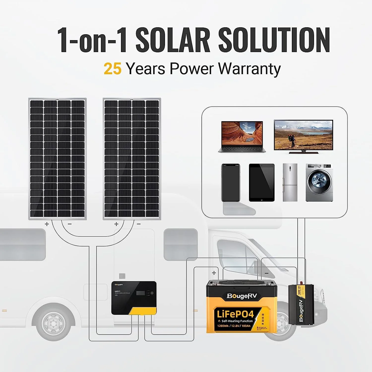 200W 12V 9BB Mono Solar Panel - Image 8