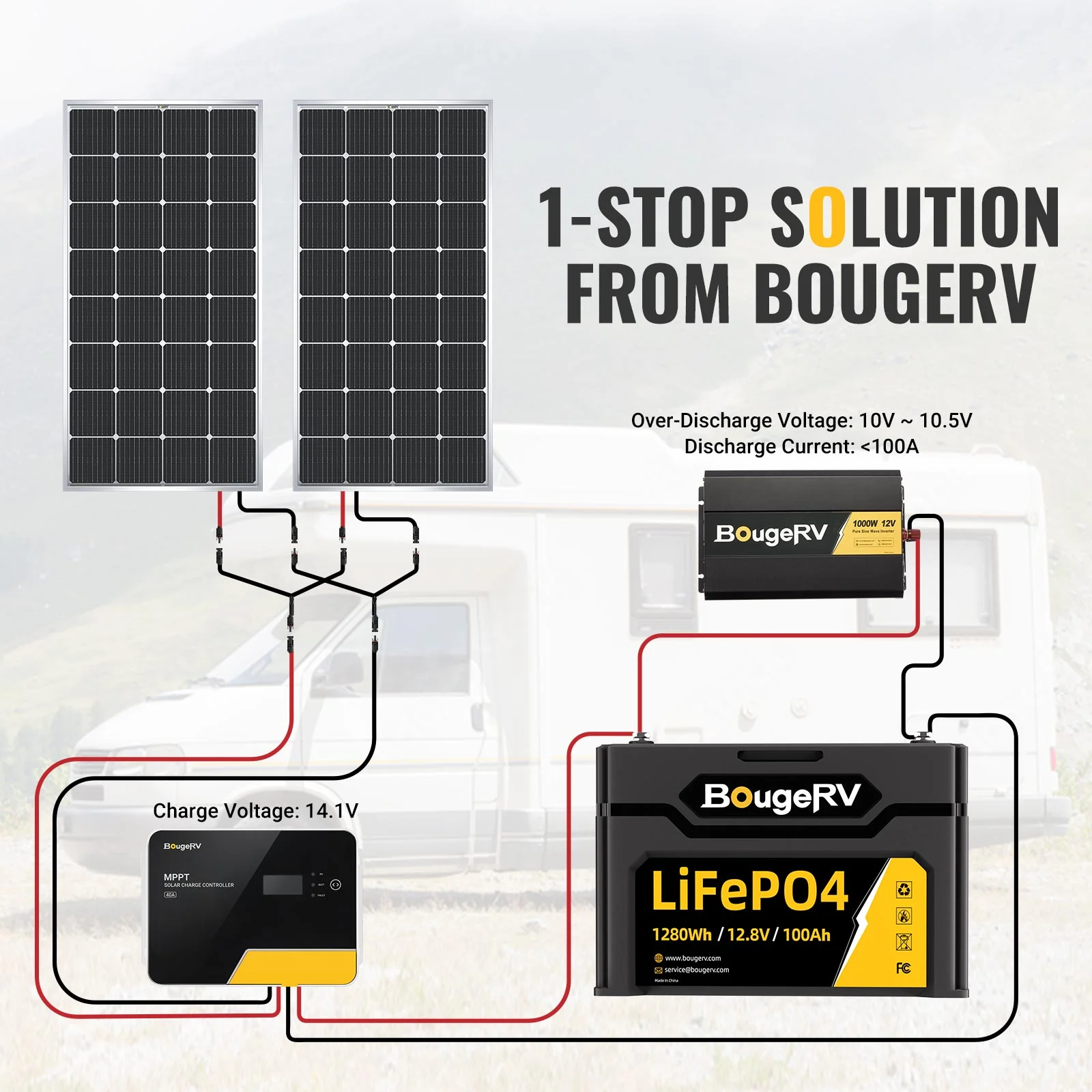 12V 1280Wh/100Ah LiFePO4 Battery - Image 5