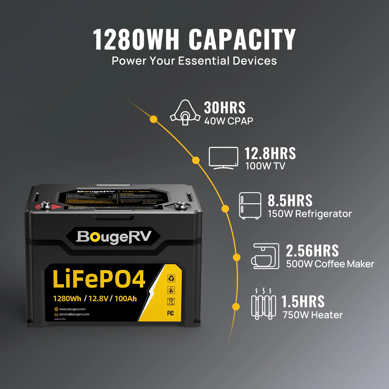 12V 1280Wh/100Ah LiFePO4 Battery - Image 7
