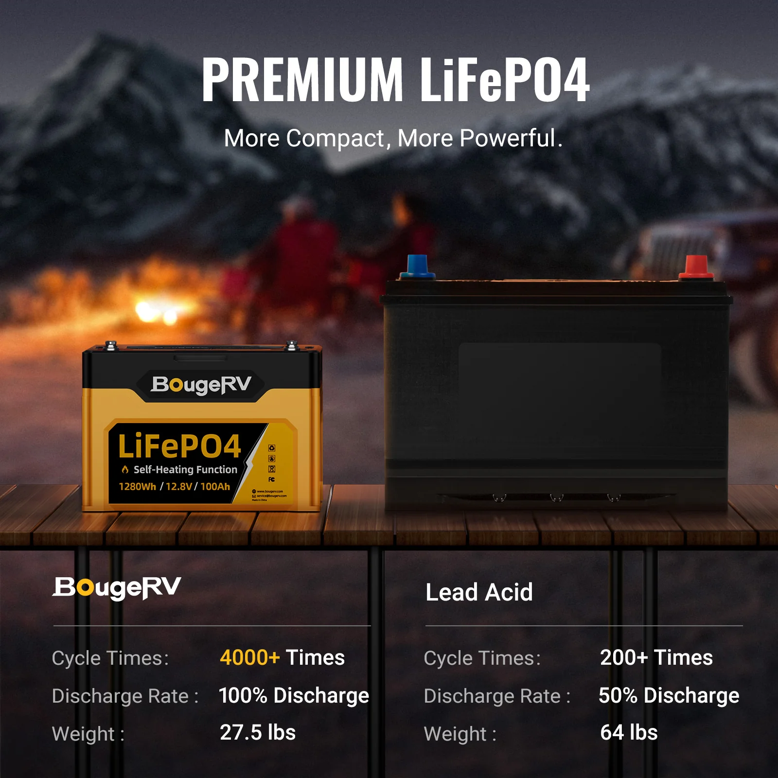 12V 1280Wh/100Ah Self-Heating LiFePO4 Battery - Image 8