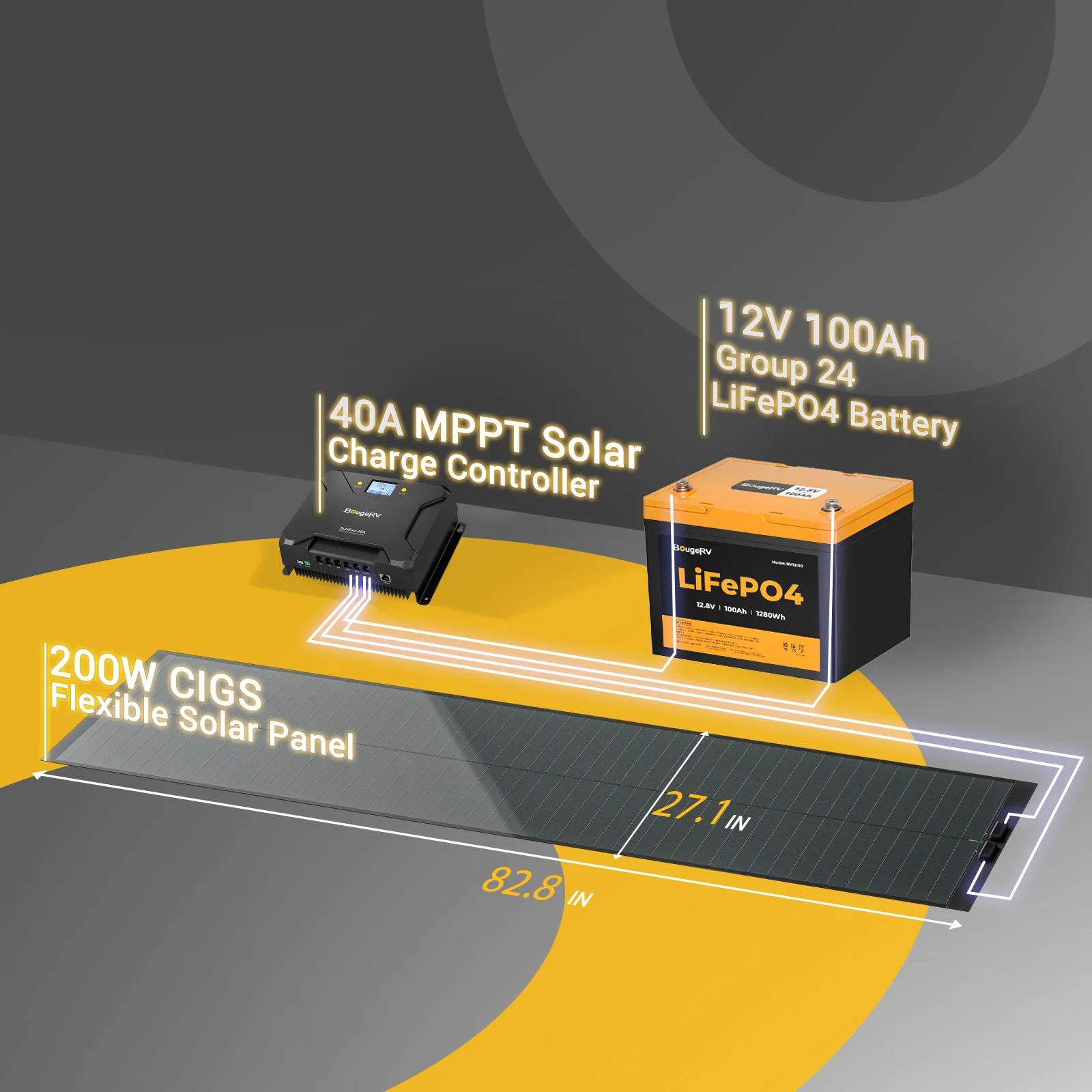 BougeRV 12V 400 Watt CIGS Flexible Solar System Kit (Pre-Punched Holes Version) - Image 4