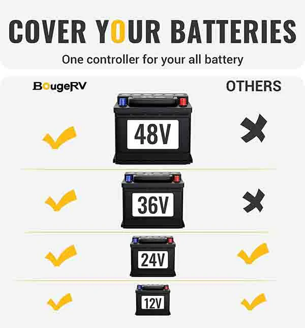 40A MPPT Solar Charge Controller 12V/24V/36V/48V - Image 3