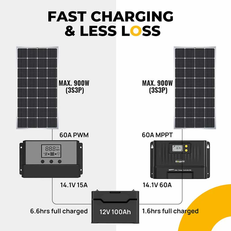 60A MPPT Solar Charge Controller with Bluetooth 12V/24V - Image 6