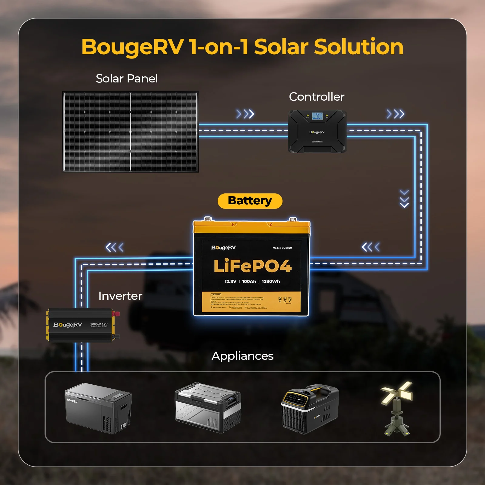 BougeRV 12V 200 Watt CIGS Flexible Solar System Kit - Image 20