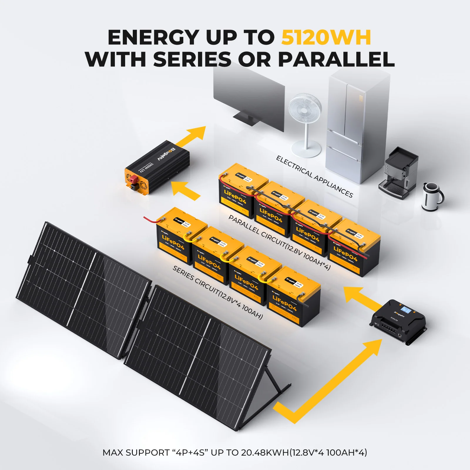 BougeRV 12V 200 Watt CIGS Flexible Solar System Kit - Image 21