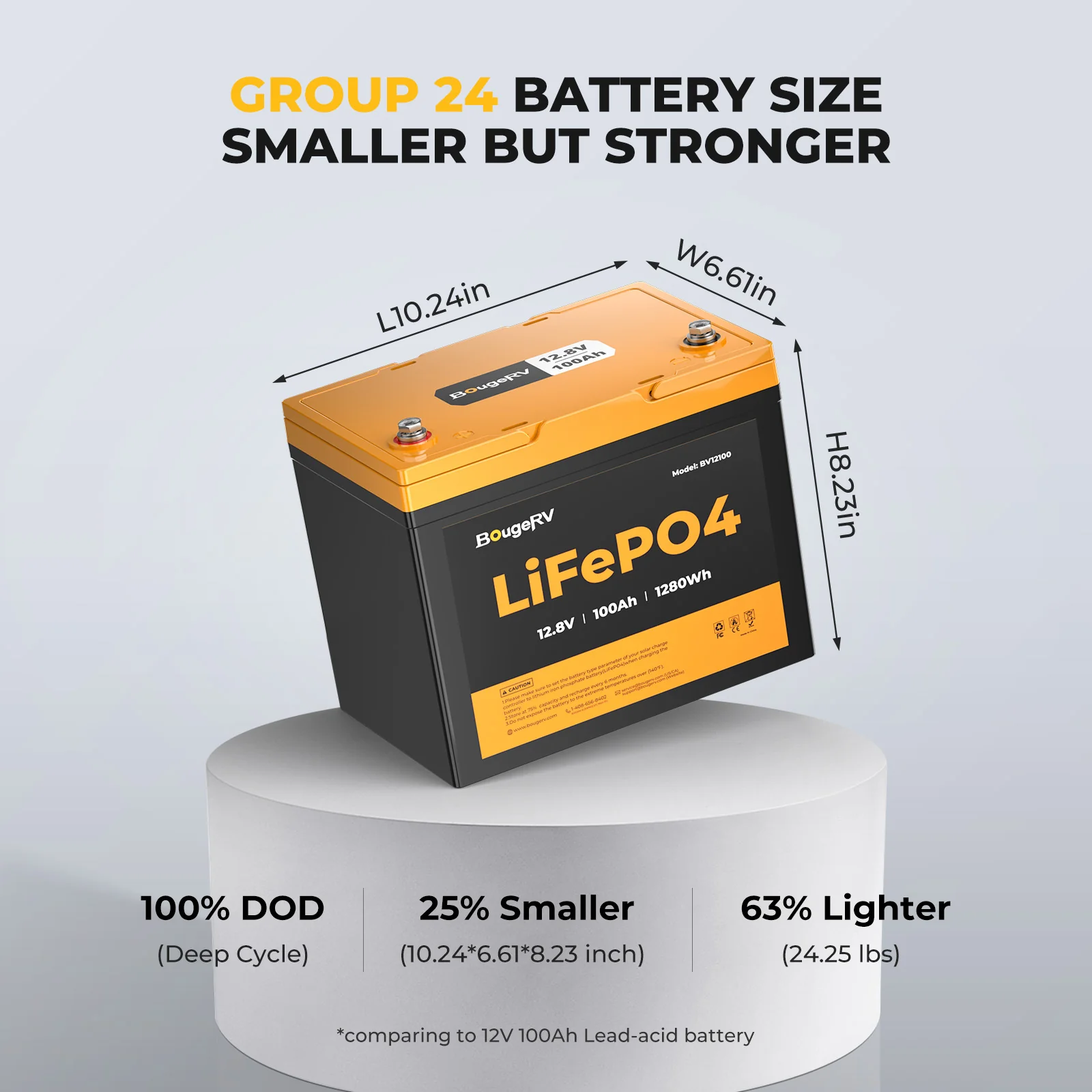 BougeRV 12V 200 Watt CIGS Flexible Solar System Kit - Image 24