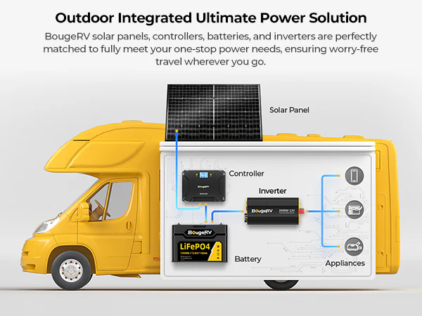 BougeRV 12V 400 Watt Rigid Solar System Kit - Image 19