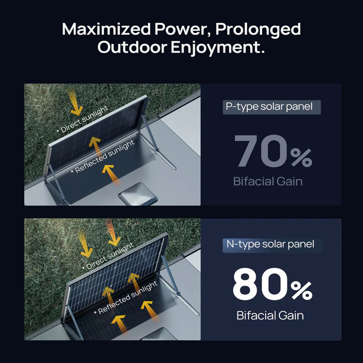 BougeRV 12V 400 Watt Rigid Solar System Kit - Image 5