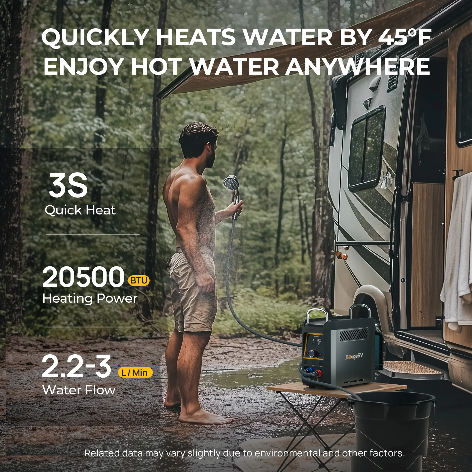 BougeRV Portable Propane Outdoor Camping Water Heater - Image 10