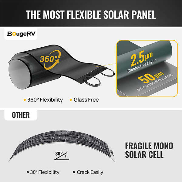 BougeRV Yuma 200W(100W*2pcs) CIGS Thin-film Flexible Solar Panel (Square with Adhesive) - Image 3