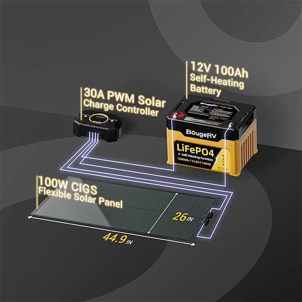 BougeRV Yuma 200W(100W*2pcs) CIGS Thin-film Flexible Solar Panel (Square with Adhesive) - Image 5