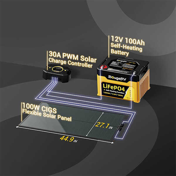 BougeRV Yuma 200W(100W*2pcs) CIGS Thin-film Flexible Solar Panel (Square with Holes) - Image 8