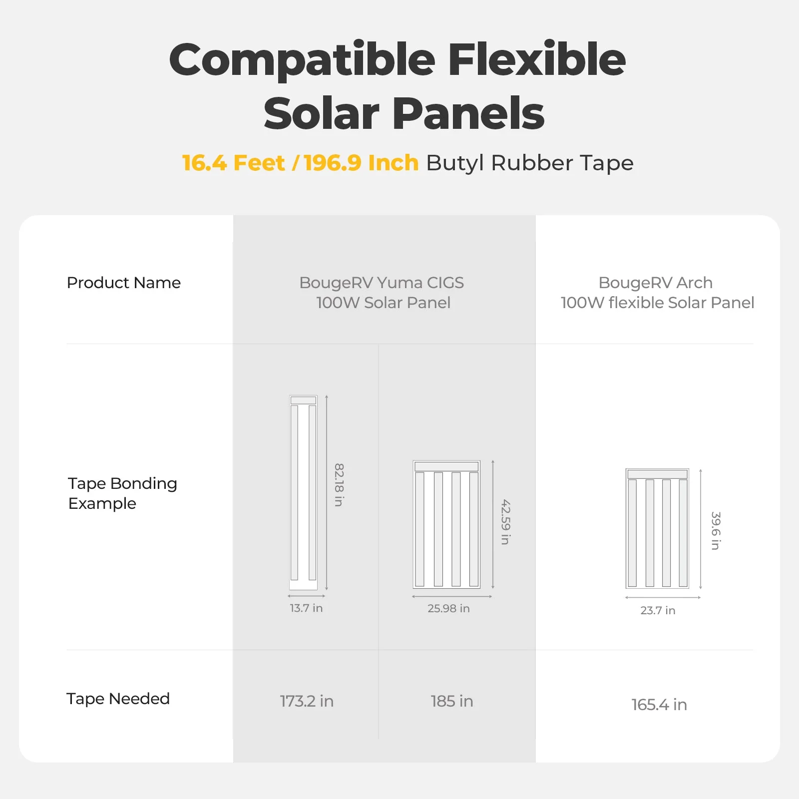 BougeRV Flexible Solar Panel Waterproof Butyl Rubber Tape - Image 8