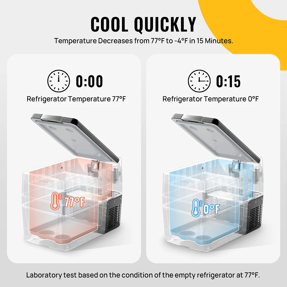 BougeRV 12V 42 Quart (40L) Portable Refrigerator/Freezer - Image 5