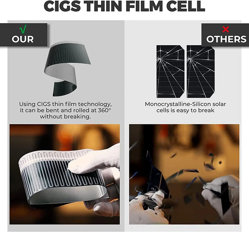 Paso 100W CIGS Portable Solar Blanket - Image 4
