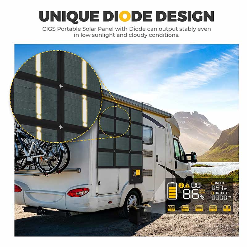 Paso 100W CIGS Portable Solar Blanket - Image 5