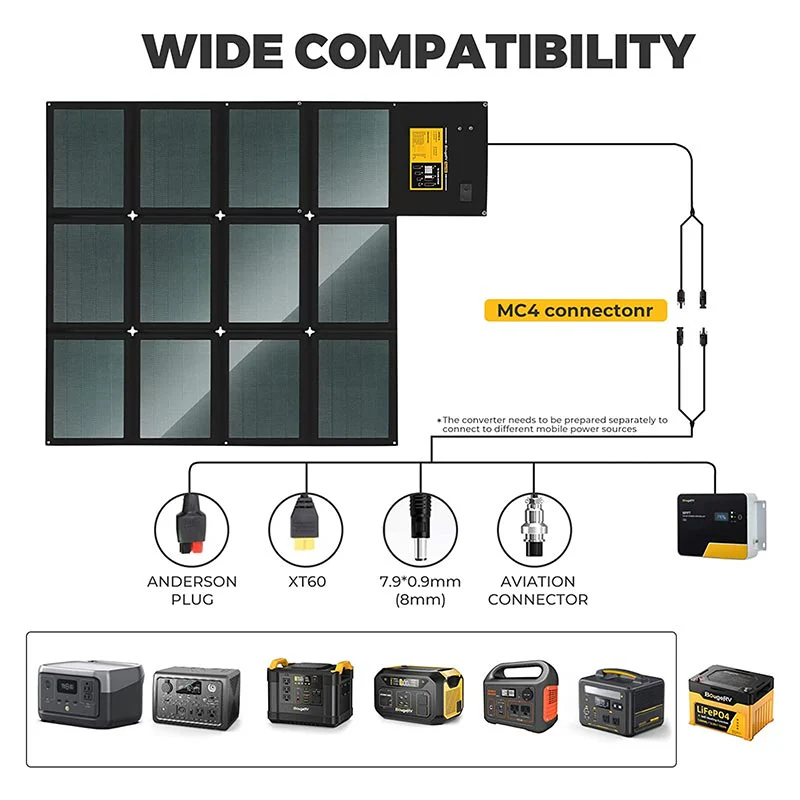 Paso 100W CIGS Portable Solar Blanket - Image 6